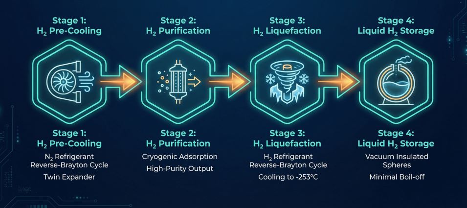 Industrial Decarbonization